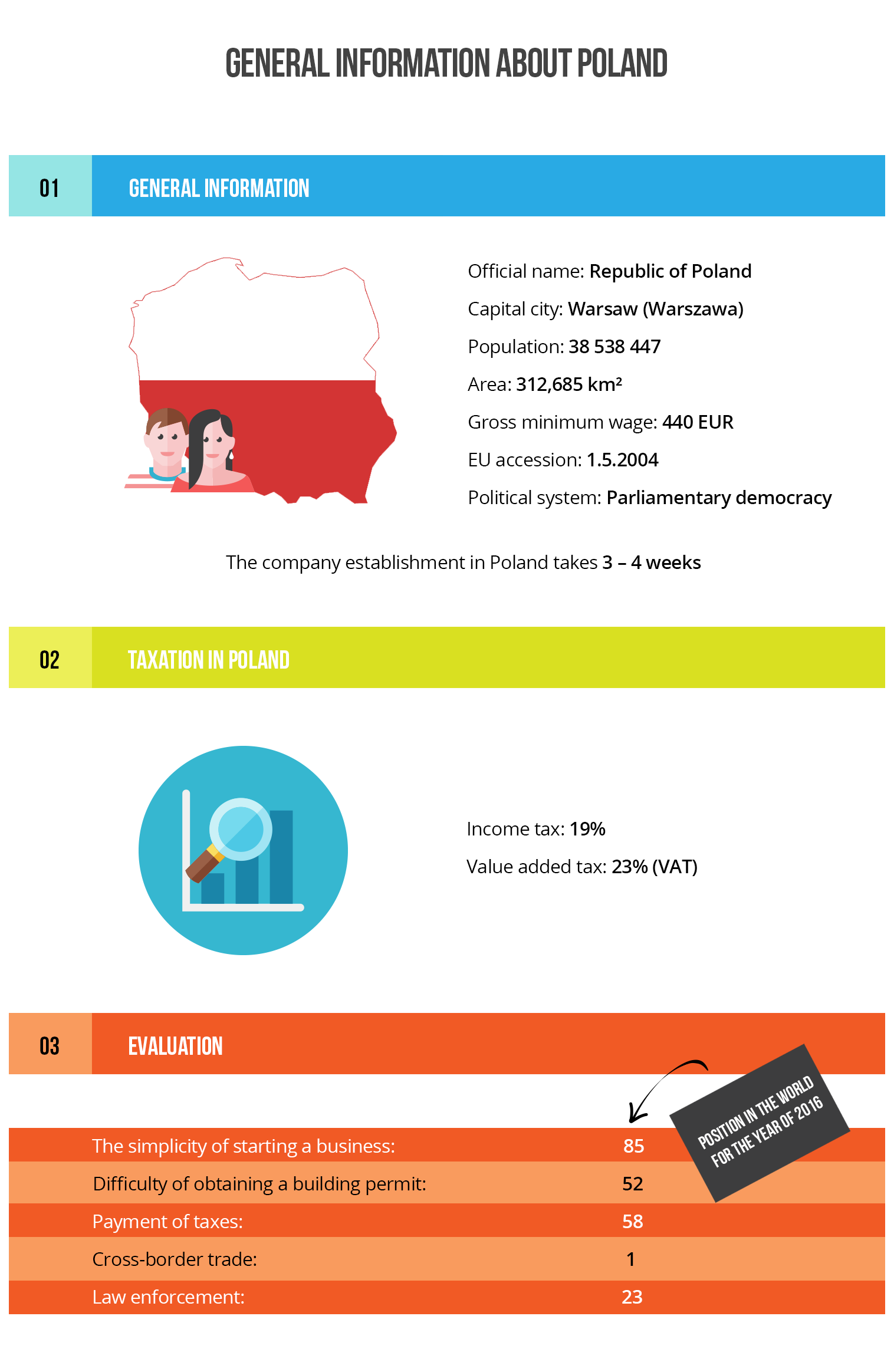 poland-infographic